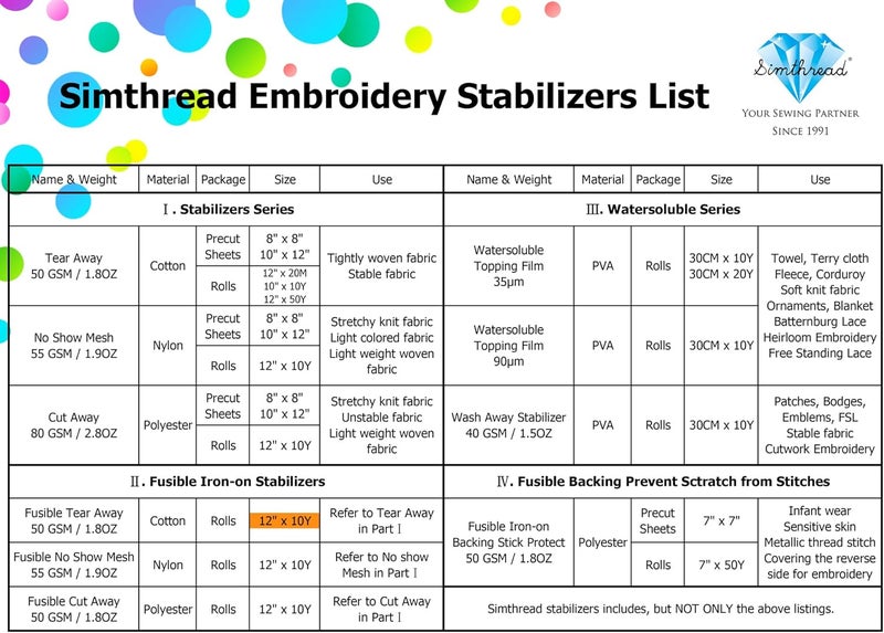simthread Fusible Tear Away Stabilizer Backing - 1.8 Ounces Medium Weight 12" x 20M/Roll (21.8Y) for Machine Embroidery - Image 5